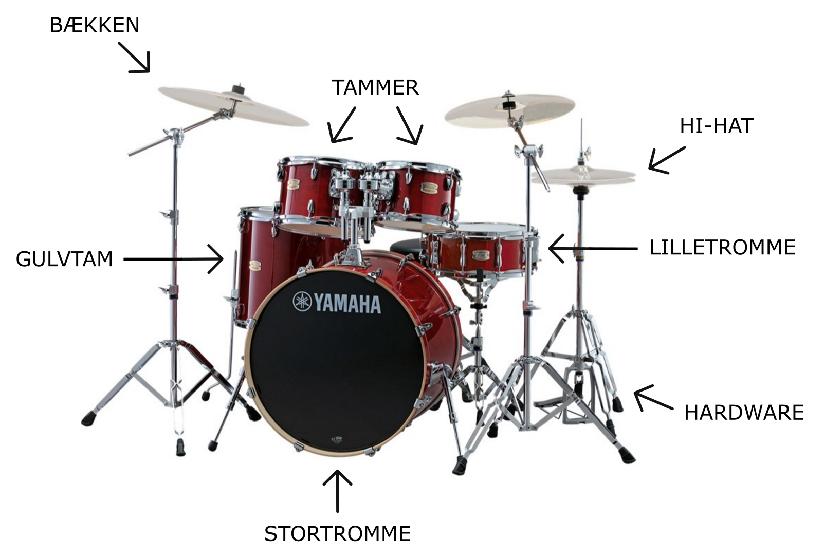 Drum set parts
