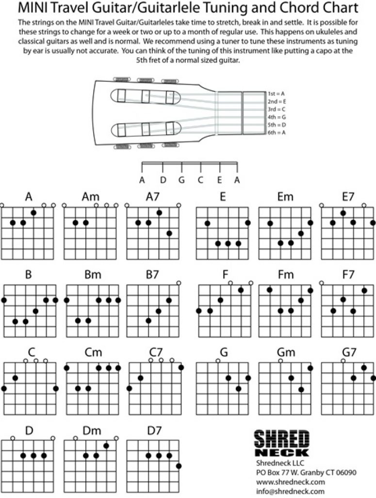 guitalele chord chart